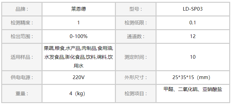 食品安全檢測(cè)儀系列可以有效提高質(zhì)檢抽檢效率